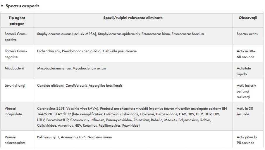 Tabel specificații și eficacitate Klinsept A