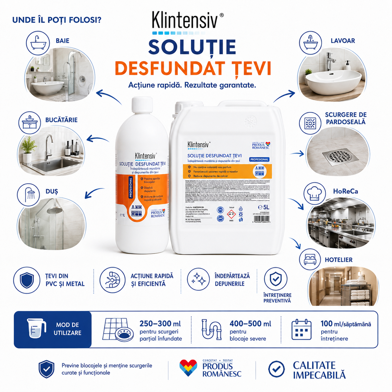 Instrucțiuni utilizare Klintensiv soluție desfundat țevi nediluat direct &icirc;n scurgere