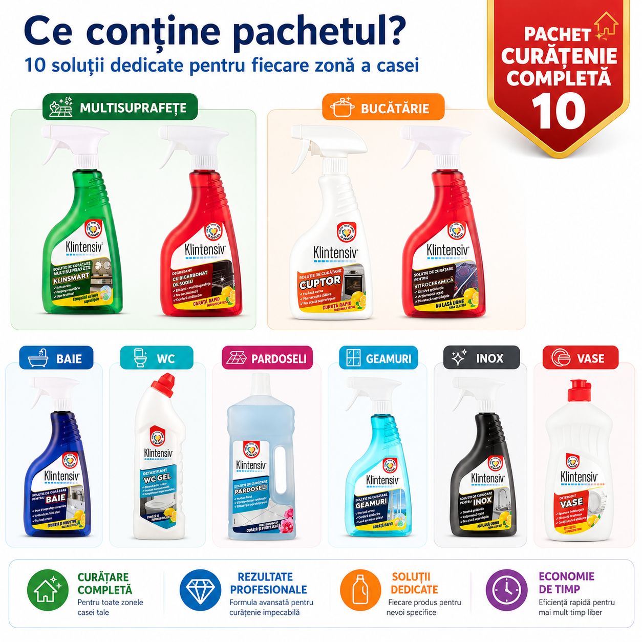Klintensiv HOME 10 pachet complet pentru curatenia casei si bucatariei