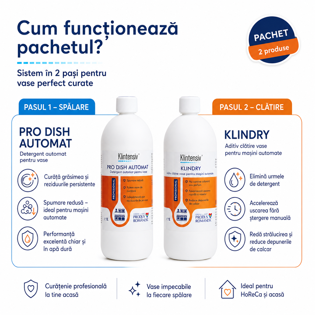 Klintensiv PRO DISH detergent profesional pentru masini automate de spalat vase