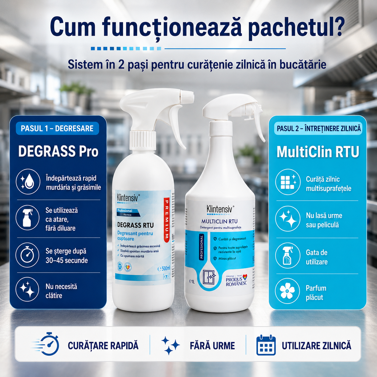 Klintensiv DEGRASS Pro pentru curatarea zilnica a bucatariilor