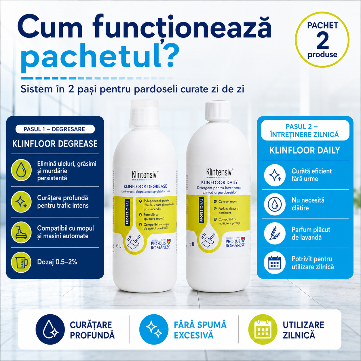 Klintensiv KLINFLOOR DEGREASE degresant profesional pentru pardoseli
