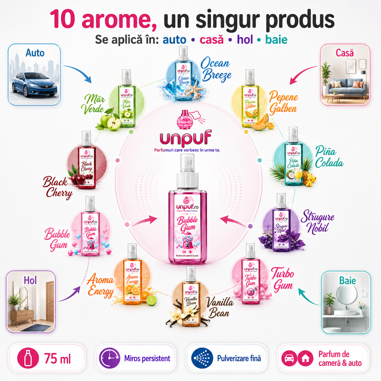 Arome unpuf pentru auto si camera - Ocean Breeze Mar Verde Bubble Gum Turbo Gum